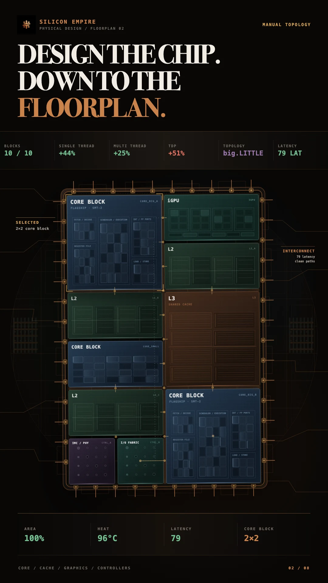 Silicon Empire: Chip Tycoon screenshot